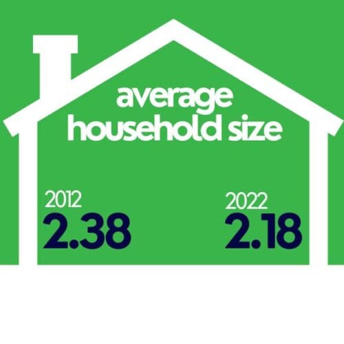 household size