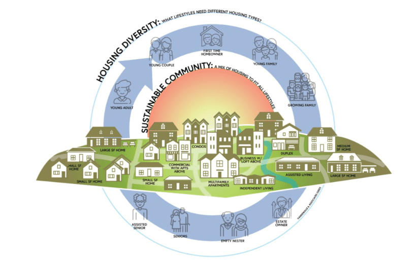 lifecycle housing