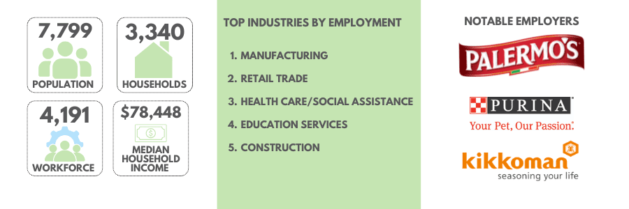 Housing data for Jefferson Wisconsin